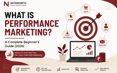 What Is Performance Marketing? A Complete Beginner’s Guide (2026)